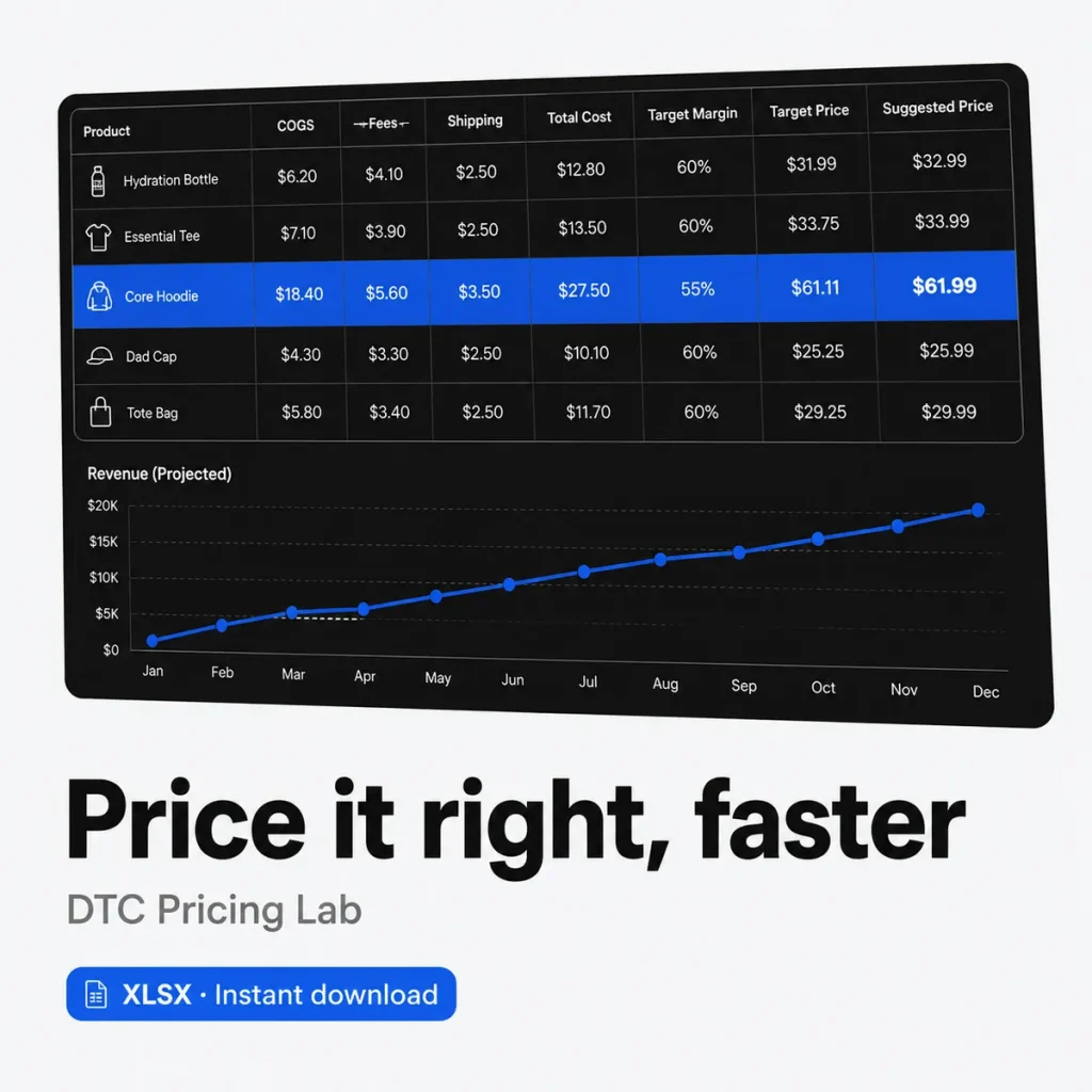 DTC Pricing Lab – spreadsheet that calculates margins and suggested price faster (XLSX)