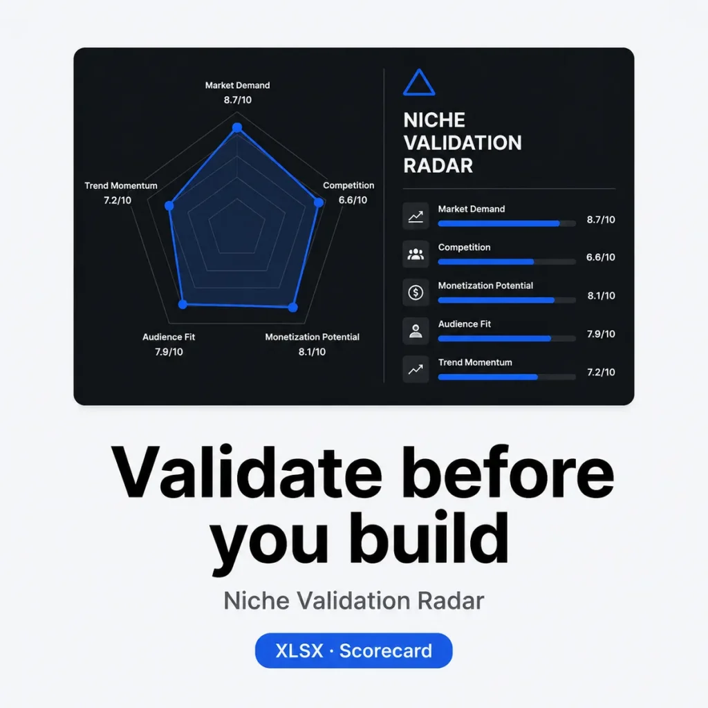 Niche Validation Radar – scorecard that validates niche demand with a triangle and 5 dimensions (XLSX)
