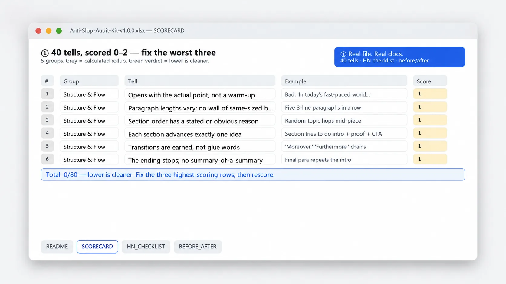Inside the Anti-Slop Audit Kit — 40-tell scorecard and Show HN checklist