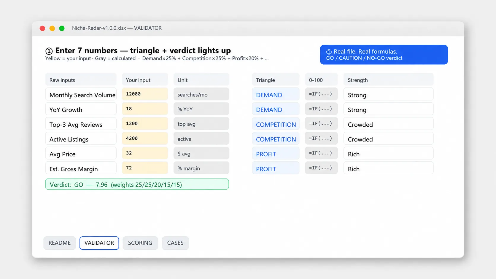 Inside Niche Radar — validator, triangle, scoring and cases